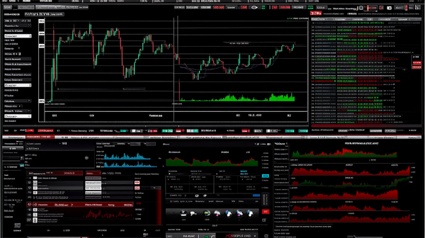 Indaga su Trader +3 Dexair - È affidabile o no?